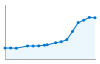 Grafico andamento storico popolazione Comune di Capurso (BA)