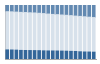 Grafico struttura della popolazione Comune di Capurso (BA)