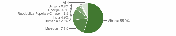 Grafico cittadinanza stranieri - Santeramo in Colle 2016