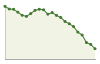 Popolazione