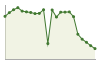 Popolazione