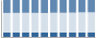 Grafico struttura della popolazione Comune di Panni (FG)