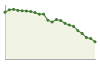 Popolazione