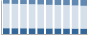 Grafico struttura della popolazione Comune di Statte (TA)