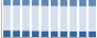 Grafico struttura della popolazione Comune di Rutigliano (BA)
