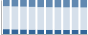 Grafico struttura della popolazione Comune di Cutrofiano (LE)