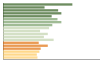 Grafico Popolazione in età scolastica - Presicce-Acquarica 2023