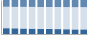 Grafico struttura della popolazione Comune di Spinazzola (BT)
