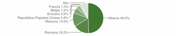 Grafico cittadinanza stranieri - Acquarica del Capo 2012