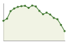 Popolazione