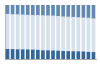 Grafico struttura della popolazione Comune di Acquarica del Capo (LE)