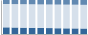 Grafico struttura della popolazione Comune di Bitonto (BA)