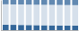 Grafico struttura della popolazione Comune di Grottaglie (TA)