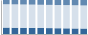 Grafico struttura della popolazione Comune di Palagiano (TA)