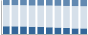 Grafico struttura della popolazione Comune di Poggiorsini (BA)