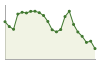 Popolazione