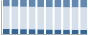 Grafico struttura della popolazione Comune di Sogliano Cavour (LE)