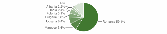 Grafico cittadinanza stranieri - Trinitapoli 2023