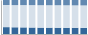 Grafico struttura della popolazione Comune di Trinitapoli (BT)