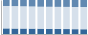 Grafico struttura della popolazione Comune di Latiano (BR)