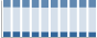 Grafico struttura della popolazione Comune di Turi (BA)