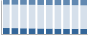 Grafico struttura della popolazione Comune di Triggiano (BA)