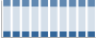 Grafico struttura della popolazione Comune di Supersano (LE)