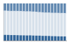 Grafico struttura della popolazione Comune di Soleto (LE)