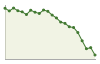 Andamento popolazione Comune di Chieuti (FG)