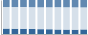 Grafico struttura della popolazione Comune di Chieuti (FG)
