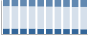Grafico struttura della popolazione Comune di Nardò (LE)
