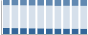 Grafico struttura della popolazione Comune di Lucera (FG)