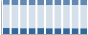 Grafico struttura della popolazione Comune di Bitetto (BA)