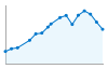 Grafico andamento storico popolazione Comune di Sternatia (LE)