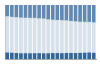 Grafico struttura della popolazione Comune di Sternatia (LE)