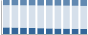 Grafico struttura della popolazione Comune di Toritto (BA)