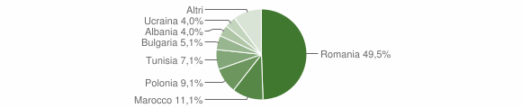 Grafico cittadinanza stranieri - Candela 2012
