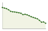 Andamento popolazione Comune di Carpino (FG)