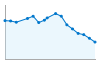 Grafico andamento storico popolazione Comune di Carpino (FG)