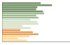 Grafico Popolazione in età scolastica - Carpino 2023