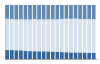 Grafico struttura della popolazione Comune di Carpino (FG)