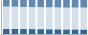 Grafico struttura della popolazione Comune di Parabita (LE)