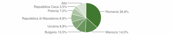 Grafico cittadinanza stranieri - Pietramontecorvino 2015