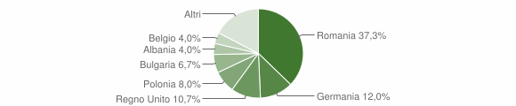 Grafico cittadinanza stranieri - Maruggio 2012