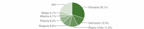 Grafico cittadinanza stranieri - Maruggio 2013