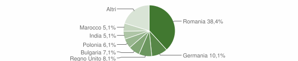 Grafico cittadinanza stranieri - Maruggio 2015