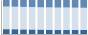Grafico struttura della popolazione Comune di Maruggio (TA)