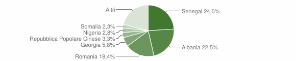 Grafico cittadinanza stranieri - Adelfia 2015