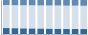 Grafico struttura della popolazione Comune di Adelfia (BA)