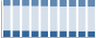 Grafico struttura della popolazione Comune di Racale (LE)